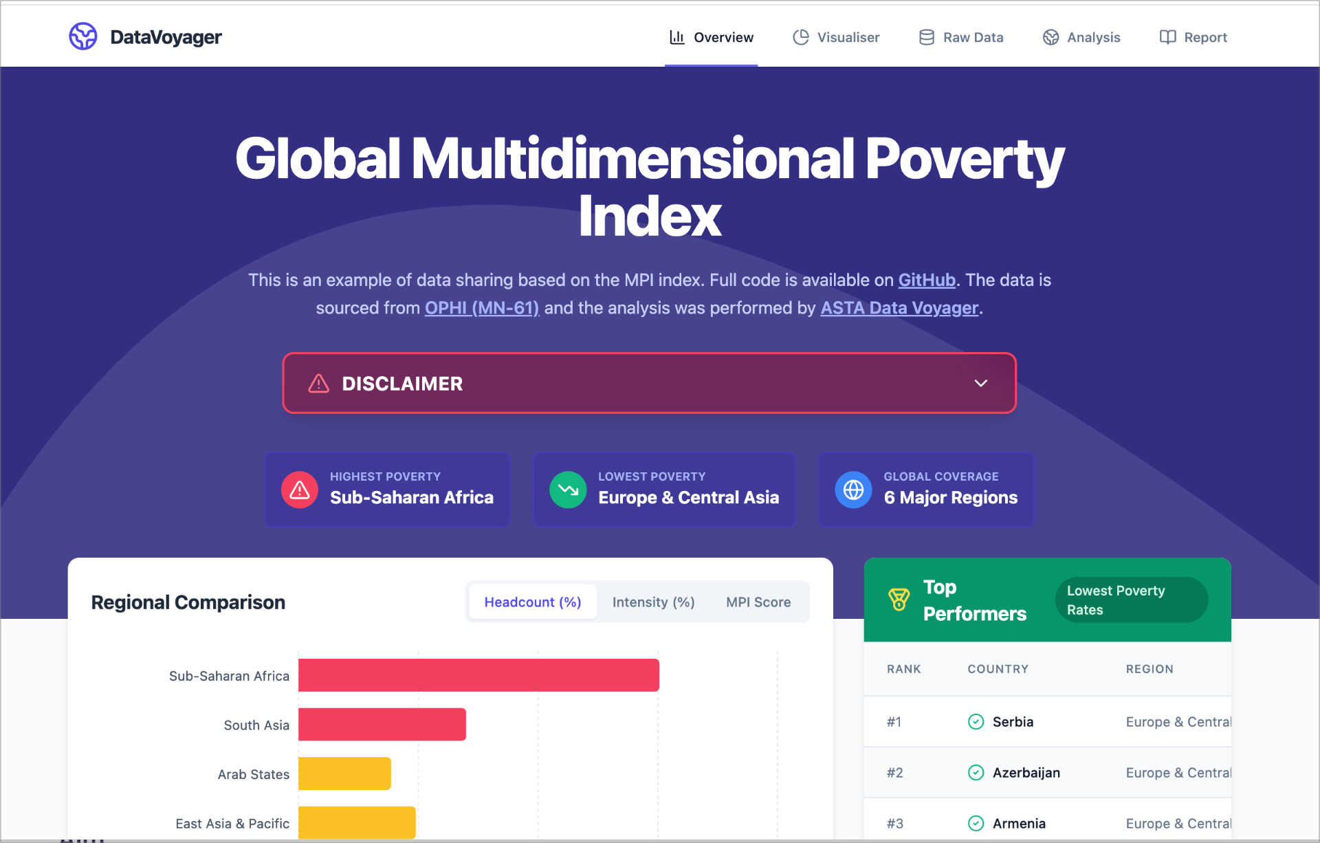 MPI Explorer showing the Global Multidimensional Poverty Index dashboard